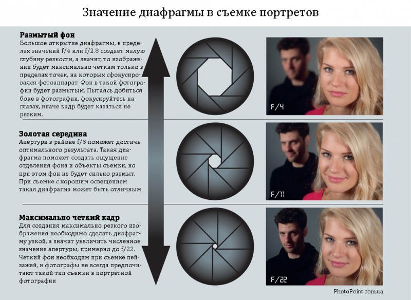 цены предложения настройки фотоаппарата репортажная сьемка в помещение шахтнии